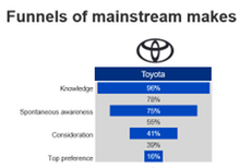 Load image into Gallery viewer, Car Brand Health in Estonia 2005-2024