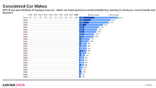 Load image into Gallery viewer, Car Brand Health in Estonia 2005-2024