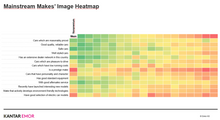 Load image into Gallery viewer, Car Brand Health in Estonia 2005-2024