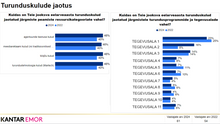 Load image into Gallery viewer, Estonian marketing practices 2025: key marketing indicators, priorities and future plans