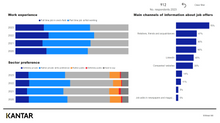Load image into Gallery viewer, Employer Image Survey in Estonia 2024