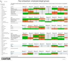 Load image into Gallery viewer, Employer Image Survey in Estonia 2024