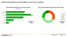 Load image into Gallery viewer, Green Mindset Survey 2024