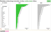 Load image into Gallery viewer, Green Mindset Survey 2024