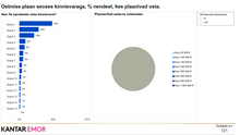 Load image into Gallery viewer, Awareness and Reputation of Real Estate Agencies 2023