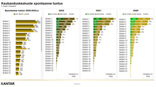 Load image into Gallery viewer, Competition of Shopping Centres in Tallinn