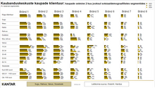 Load image into Gallery viewer, Competition of Shopping Centres in Tallinn