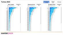 Load image into Gallery viewer, The Awareness and Reputation of Real Estate Brands 2024