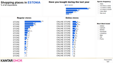 Load image into Gallery viewer, Top sports brands | Estonia, Latvia, and Lithuania 2025