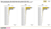 Load image into Gallery viewer, Reputation of Estonian Universities 2025