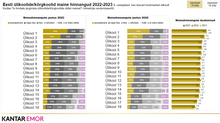 Load image into Gallery viewer, Reputation of Estonian Universities 2025