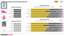 Load image into Gallery viewer, Reputation of Estonian Universities 2025
