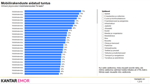 Mobile Applications Customer-Friendliness Index Survey 2025