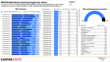 Load image into Gallery viewer, Mobile Applications Customer-Friendliness Index Survey 2025