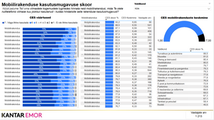 Mobile Applications Customer-Friendliness Index Survey 2025