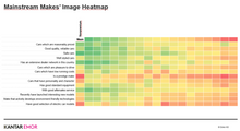 Load image into Gallery viewer, Car Brand Health in Latvia 2005-2024