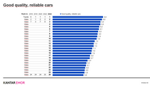 Load image into Gallery viewer, Car Brand Health in Latvia 2005-2024