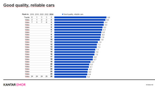 Load image into Gallery viewer, Car Brand Health in Lithuania 2005-2024