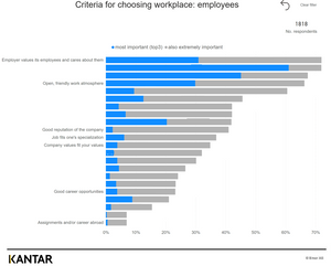 Employer Image Survey in Estonia 2024