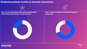 NEW SURVEY: Top Insurance Brands in Estonia 2024