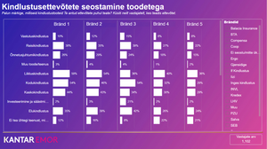 NEW SURVEY: Top Insurance Brands in Estonia 2024