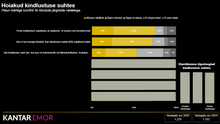 Load image into Gallery viewer, Top Insurance Brands in Estonia 2025