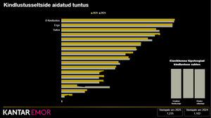 Top Insurance Brands in Estonia 2025