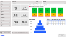 Load image into Gallery viewer, NPS Benchmark 2026