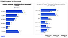 Load image into Gallery viewer, Savings and Investment Behaviour in Estonia 2026