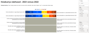 Medical Centers Brand Survey 2025