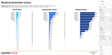 Load image into Gallery viewer, Medical Centers Brand Survey 2025