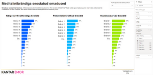 Medical Centers Brand Survey 2025