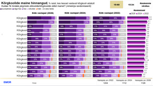 Load image into Gallery viewer, Reputation of Estonian Universities 2026