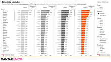 Load image into Gallery viewer, Favourite Brands in Estonia_Preview