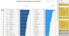Load image into Gallery viewer, PBI preview of The Most Reputable Employers in Latvia